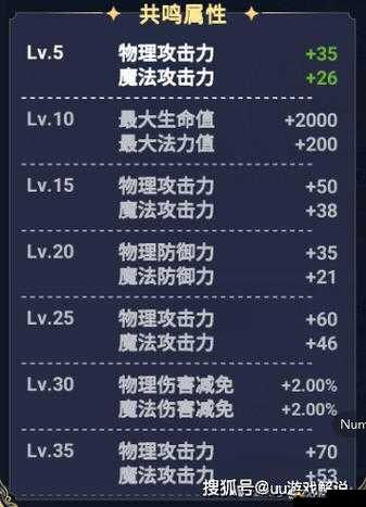 曙光信仰，深入探索装备强化系统，解锁角色无尽战力潜能