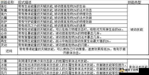 魔力宝贝手游弓箭手加点攻略，打造百步穿杨的神射手，提升作战与生存能力