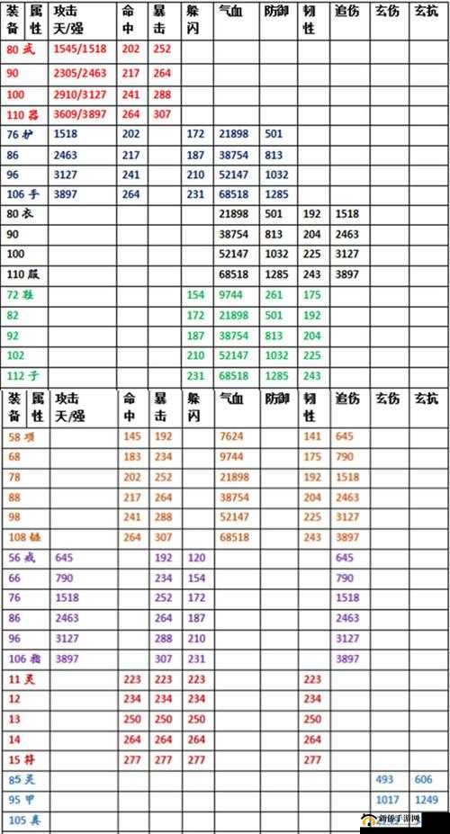 热血江湖手游深度解析，金香玉装备获取攻略及累计充值独特魅力