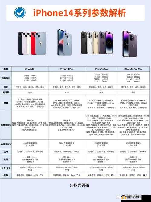 iPhone14 欧美日韩版本之全方位深度解析与对比
