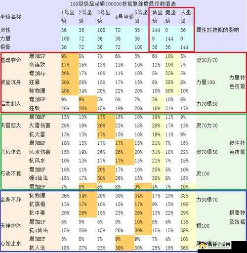 镜天逆手游深度解析，坐骑系统玩法功能全面介绍与探索