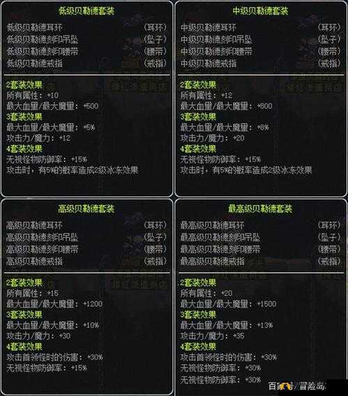 龙之岛战纪深度解析，最强套装破军套属性效果全面曝光