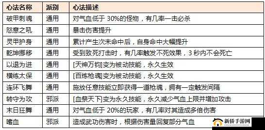 热血江湖邪派枪客转职技能揭秘，邪枪游龙现世，武林之中谁与争锋？