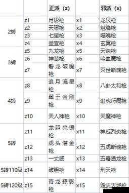 热血江湖枪客转职路径探索及游戏中最强职业推荐指南