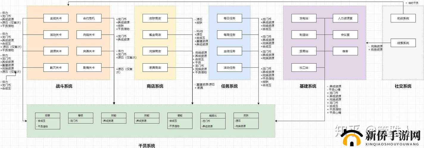 资源基础为核心，深入解析荣耀大陆家园建设系统的丰富玩法