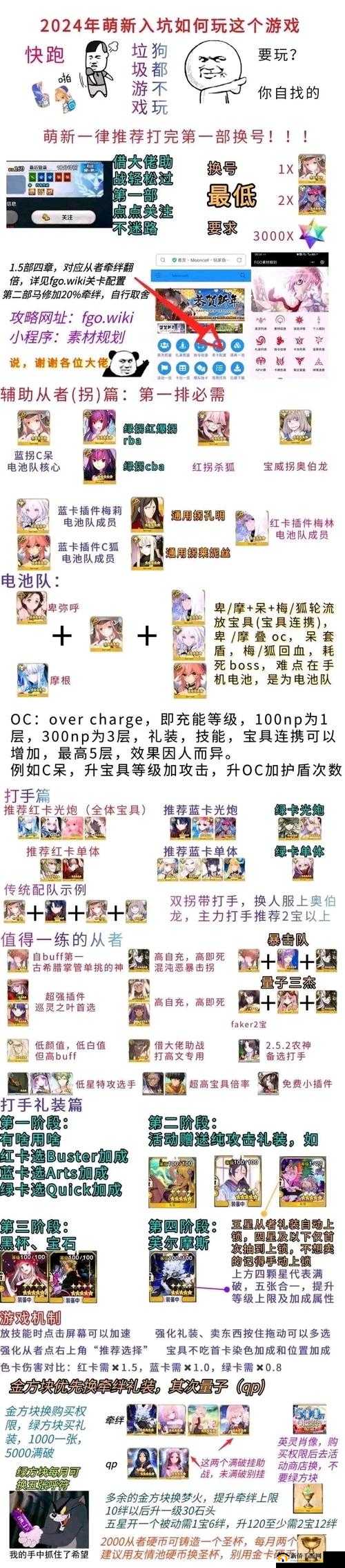 命运冠位指定FGO罗生门活动BP高效管理策略及毕业所需条件详解