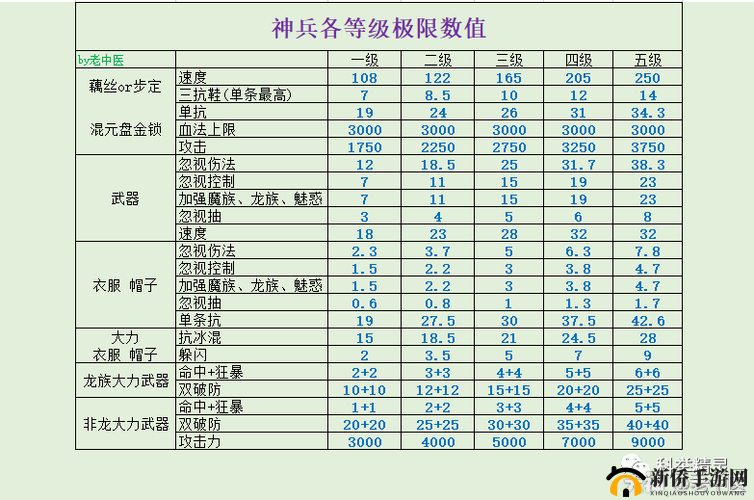 全面剖析装备成长系统，机制、升级路径与策略深度解析