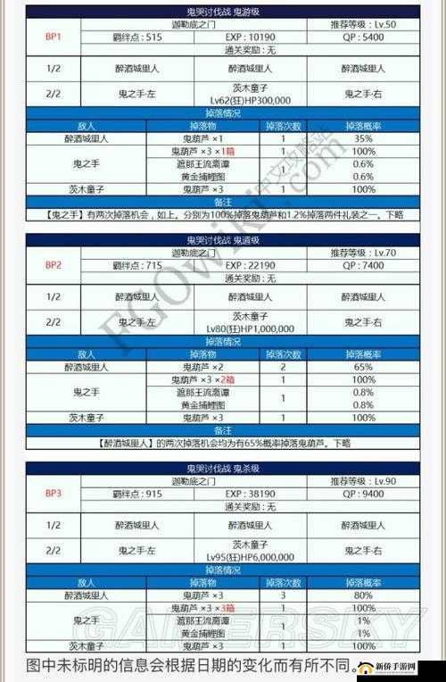 命运冠位指定FGO罗生门复刻活动深度解析，新难度副本挑战与重要改动汇总