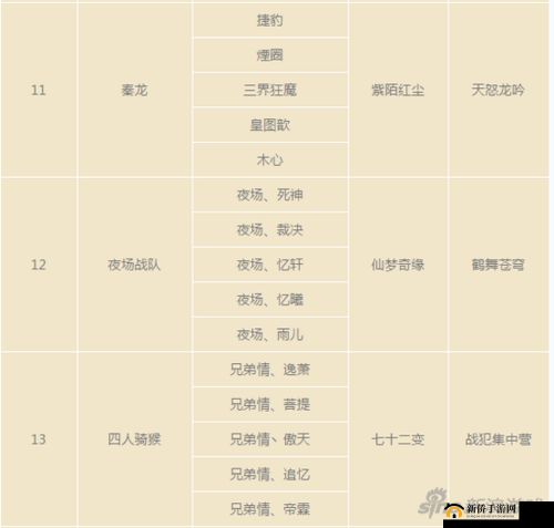 迷踪夺宝手游前期，高效队伍阵容搭配策略与指南详解