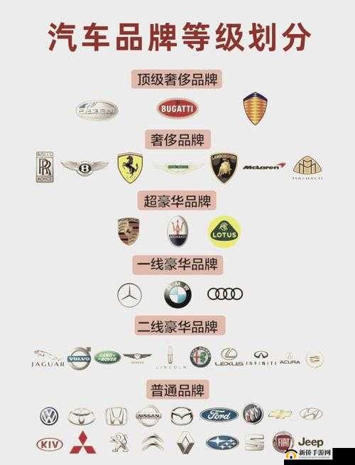 日产汽车一线二线三线品牌是如何划分的？