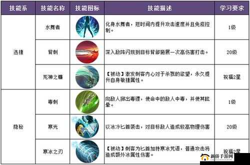 伟大航线手游深度解析，催眠舞者赞高属性与技能全攻略