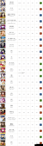 命运冠位指定FGO，从者强化第六弹详细解析与英灵预测前瞻