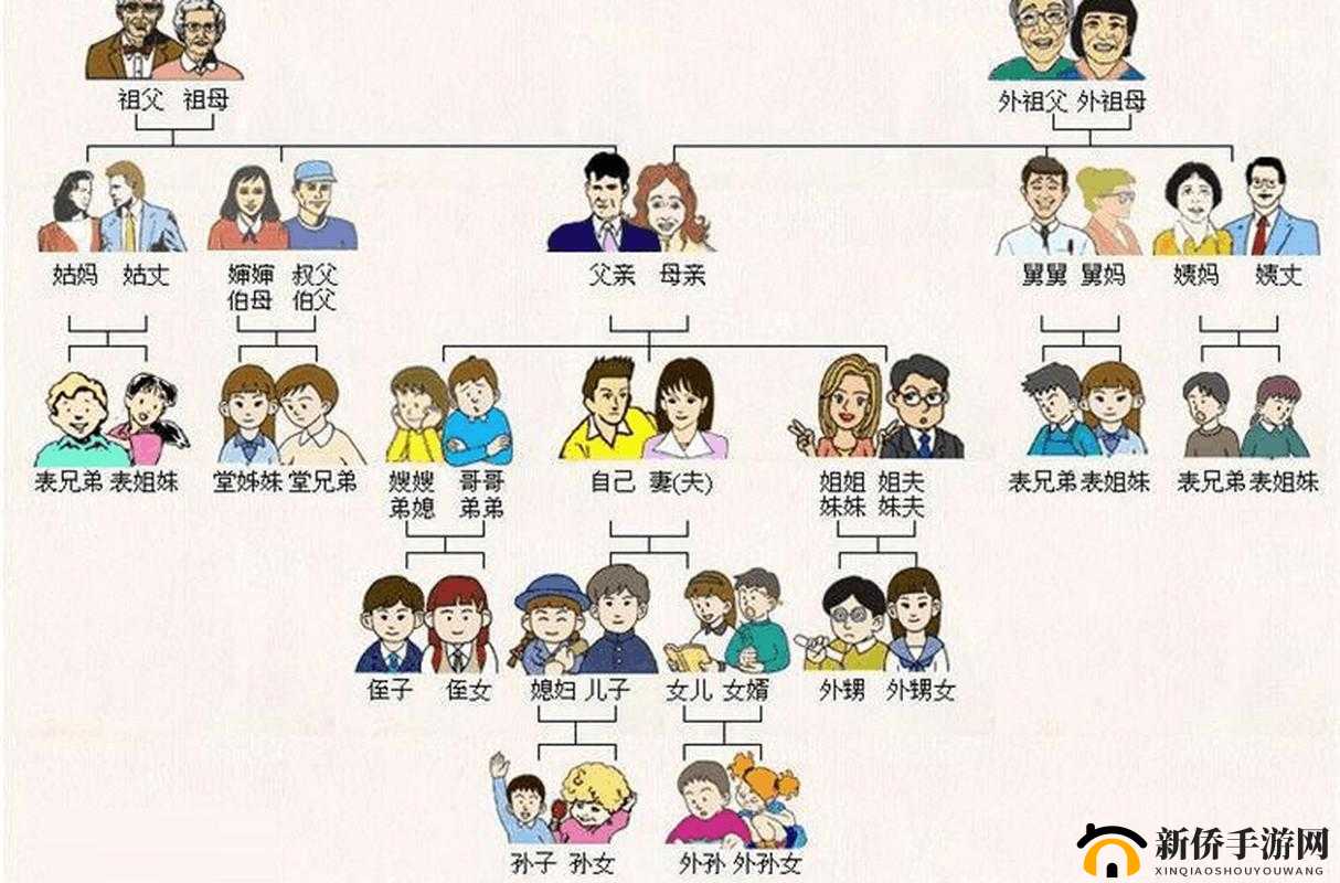我妻子姐姐女儿我该如何称呼呢
