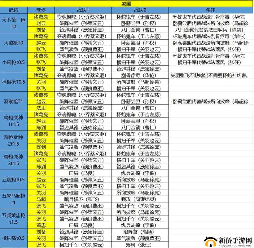 少年三国志2深度解析，打造最强蜀国阵容搭配实战攻略