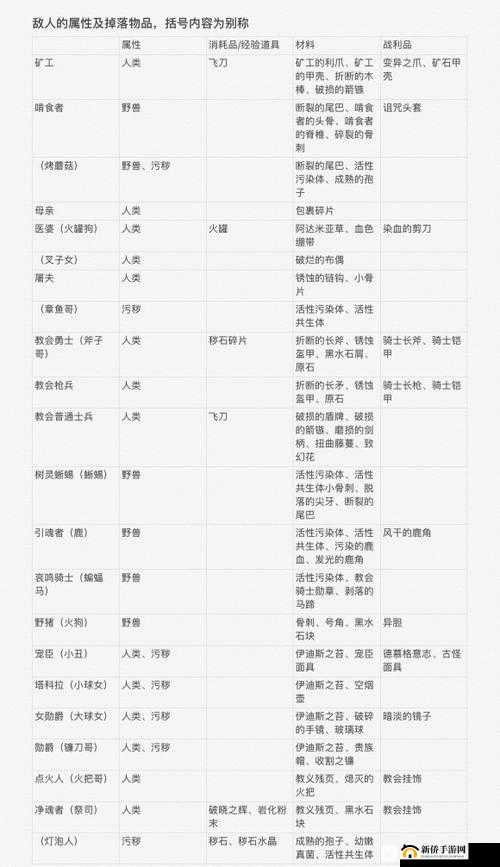 帕斯卡契约最终Boss挑战全解析及高效通关必备要点攻略