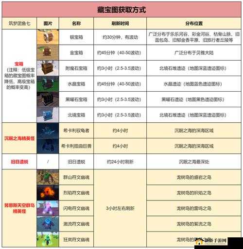 探索创造与魔法世界，揭秘高价值材料的高效获取策略与途径