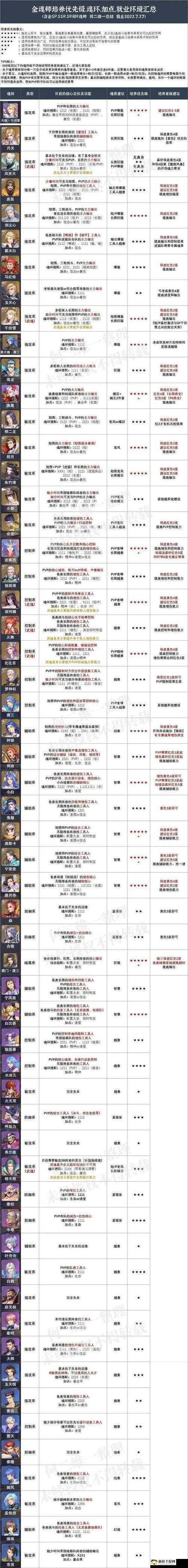 斗罗大陆魂师对决，全面解析魂骨获取途径与高效获取攻略