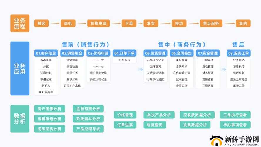 数字化销售管理专家：销帮帮crm 官网助您提升销售效率