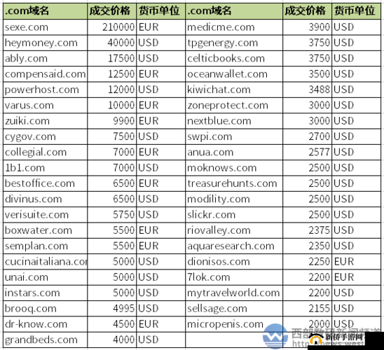 tai9vip 域名查询：关于该域名的详细信息与分析