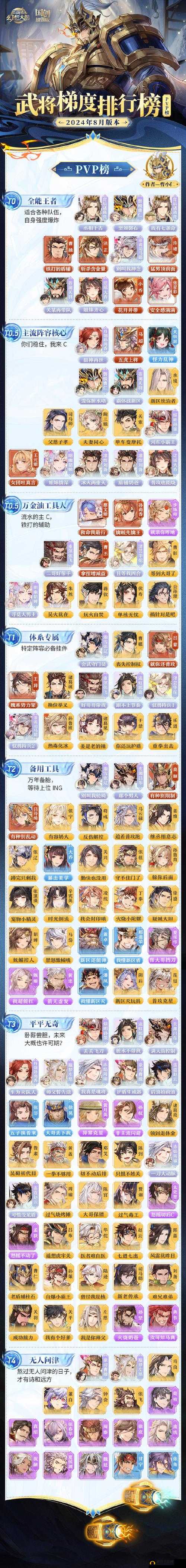 三国志幻想大陆游戏内最强阵营深度剖析与策略解析