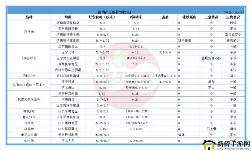 久一线产区二线产区三线产区不会卡：全面解析稳定流畅的产区特点