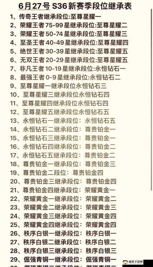 王者荣耀贵族等级全面解析，从V1到V10的升级之路及特权详解
