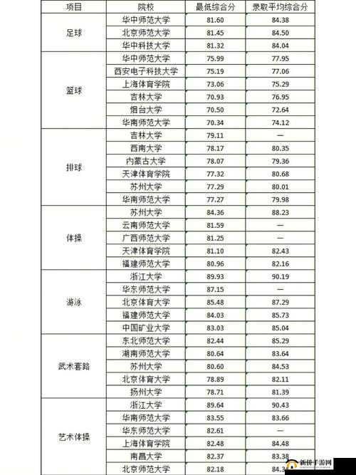 体育院校大猛攻 2022：关于其相关情况的深入探讨与分析