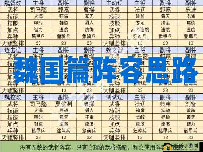 放开那三国3魏国阵容搭配攻略，最新资源管理技巧，实现高效使用并避免资源浪费