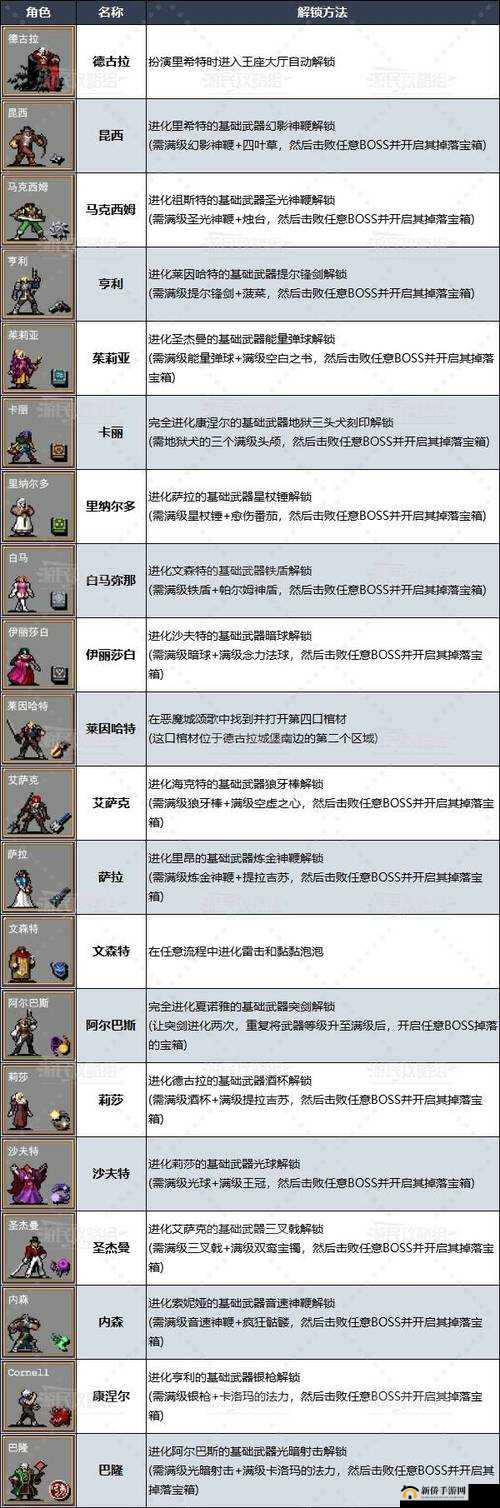 吸血鬼幸存者游戏新手攻略，高效角色搭配方法与策略解析