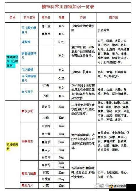 一吃就硬的药一览表：各类药物效果与适用人群解析