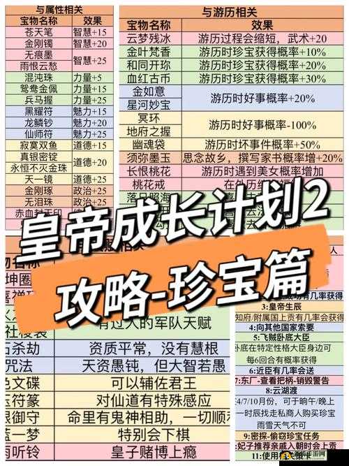 皇帝成长计划2，高效属性提升与精细资源管理策略指南