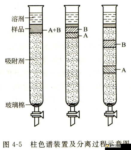 国产 DB624 色谱柱 36521：高效分离的理想选择