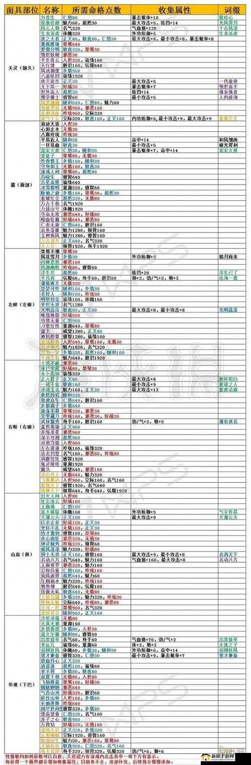 一梦江湖命格系统全面解析，玩法攻略与详细介绍