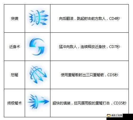 火柴人联盟薇恩角色深度解析，高效刷图打法与实战技巧详解