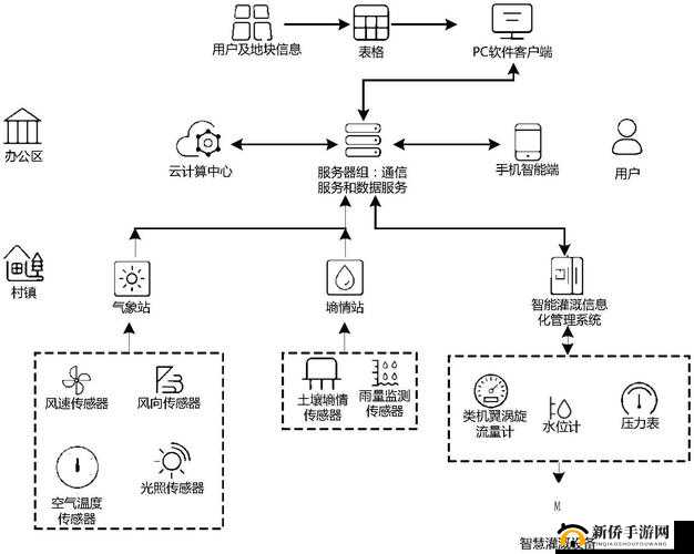 jy 灌溉收集系统：一种高效节能的水资源利用模式探讨
