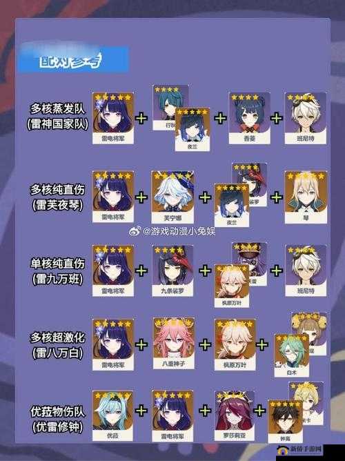 原神九条裟罗辅助雷神深度解析，雷神专属辅助玩法全攻略