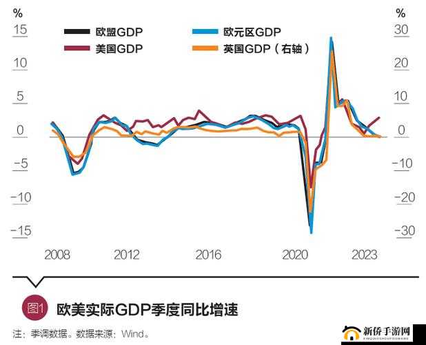 美国欧洲日本韩国经济政治文化发展现状与未来走向分析