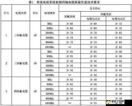 86rg405 射频线性能详解：传输速率、衰减、屏蔽效能等关键指标