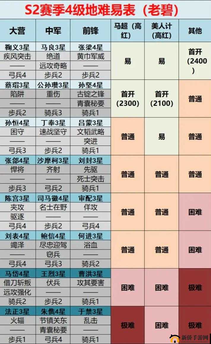 率土之滨游戏中王昭君阵容搭配技巧与全面攻略解析