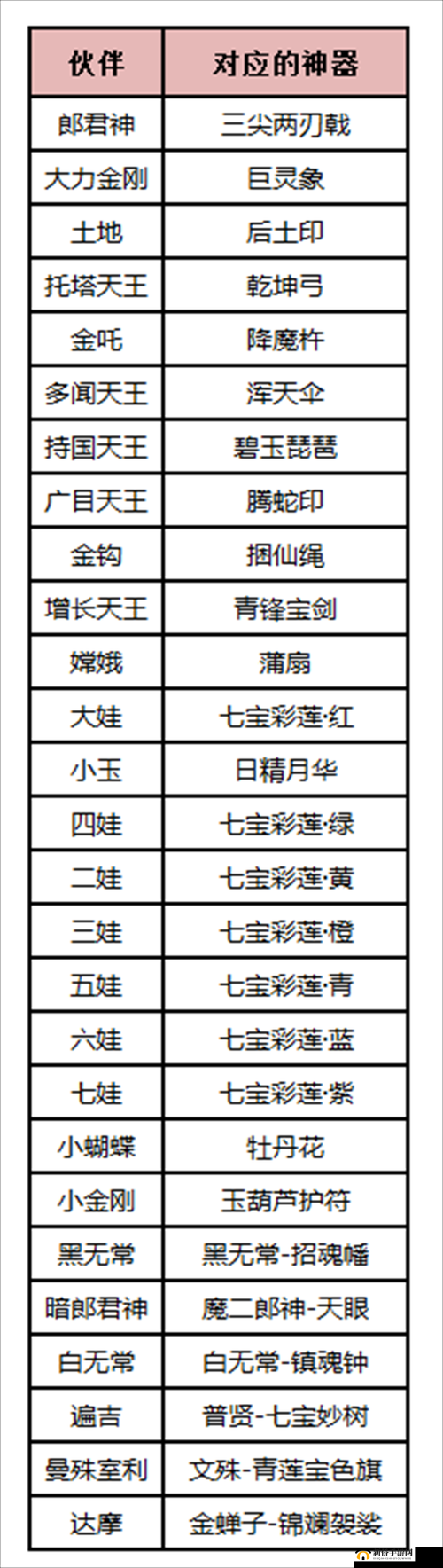 新葫芦兄弟装备玩法深度解析，掌握装备搭配与资源管理的高效策略