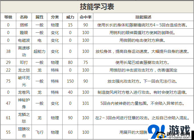 口袋妖怪新手入门指南，全面解析资源管理策略与技巧