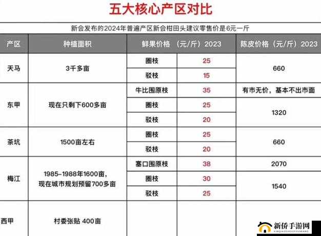 精产国品一二三产区区别在线观看：深入了解产区差异