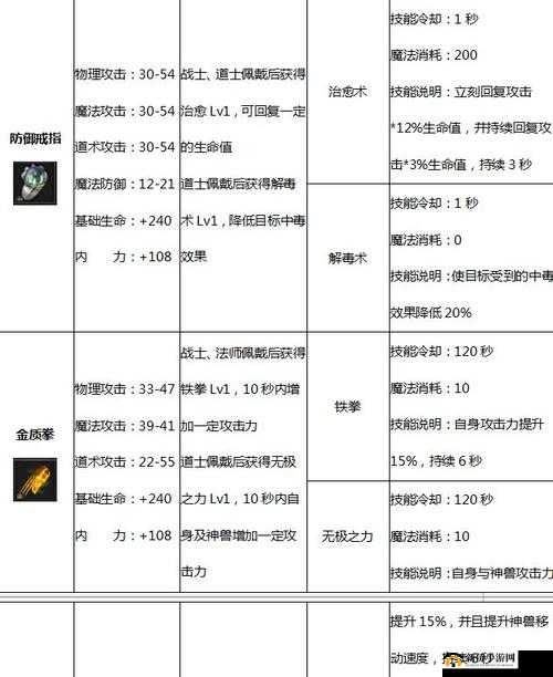 原始传奇手游新手必看，全面解析快速升级策略与攻略介绍