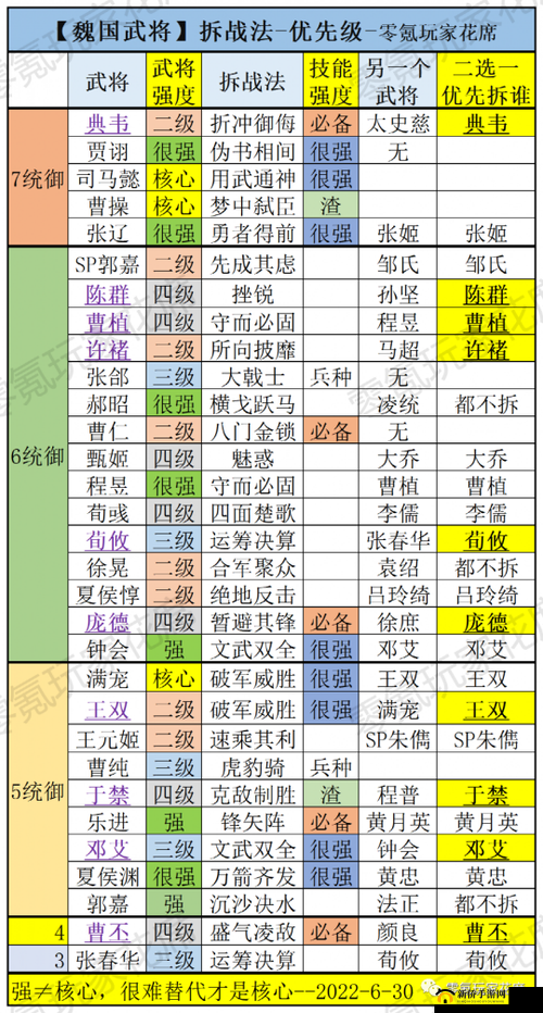 三国志战略版最新角色全面介绍及表现优异角色盘点