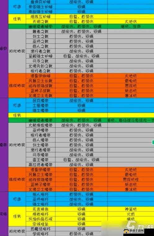 地下城堡3魂之诗全面攻略，解锁角色战力飙升的独家秘籍
