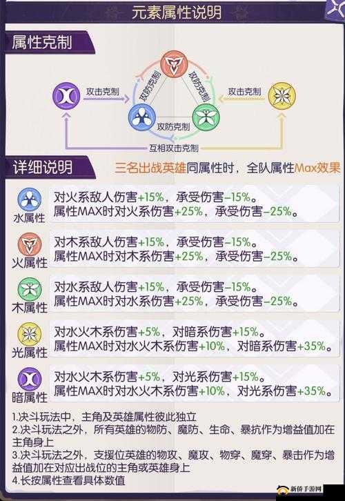 邂逅在迷宫，全面解析阵容搭配技巧与揭秘最强阵容组合