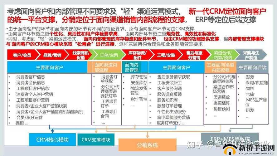 成免费 CRM 助力企业高效客户管理与营销