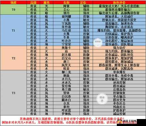 斗罗大陆魂师对决深度解析，阎王帖的强度评估与战斗应用策略