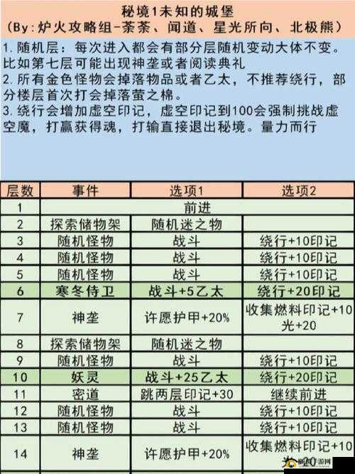地下城堡3角色深度解析，邵依强度评估与技能效果全面剖析