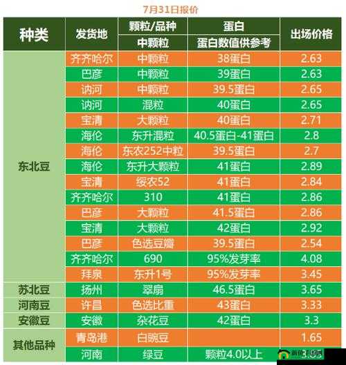 大豆行情网免费网站下载：提供最全面准确的大豆行情信息